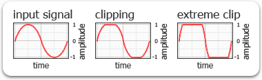 Clipping graphs
